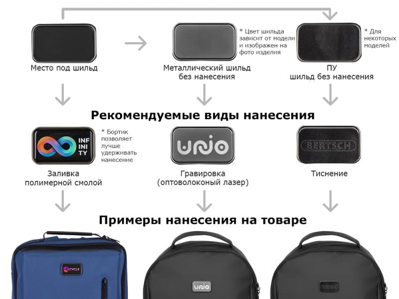 Органайзер Folio Pro для электроники и проводов