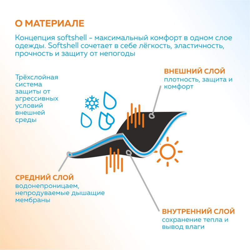 Куртка 70N (40)