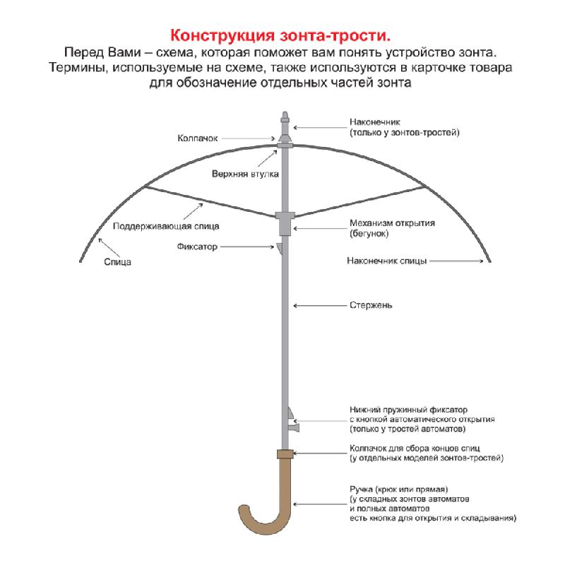 Зонт складной автоматический c плавным закрытием, Forest Lotus Safeclosing, диаметр 100 см, радиус 23 дюйма, 9 панелей, в подарочной коробке