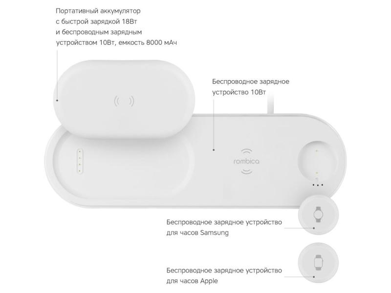 Набор из зарядной станции 4-в-1 и внешнего аккумулятора NEO DeskStation Pro, 8000 мАч