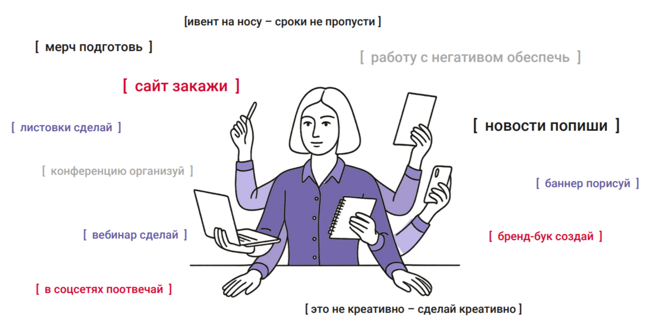 Маркетинг